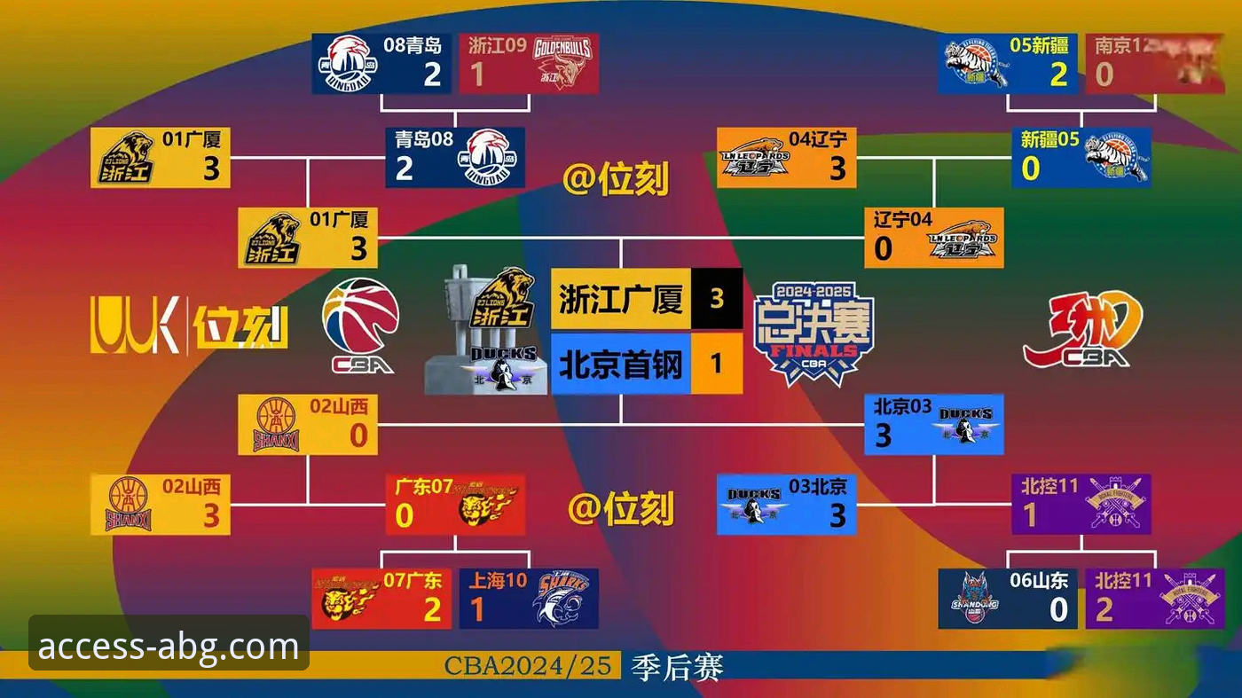 欧博ABG娱乐服务2026最新版本 2026赛季CBA焦点战复盘与欧博体育平台观赛体验完整指南
